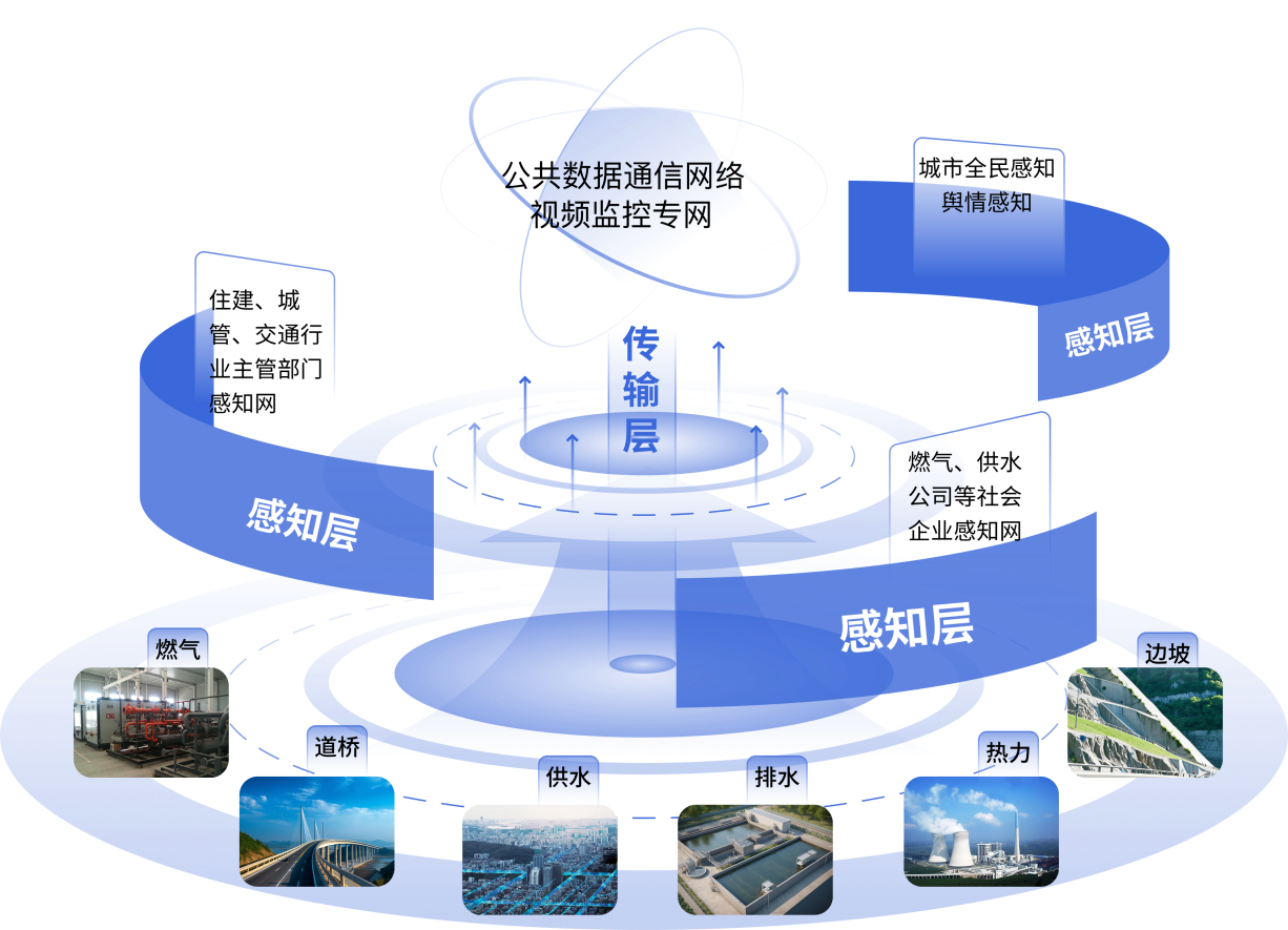平台架构图