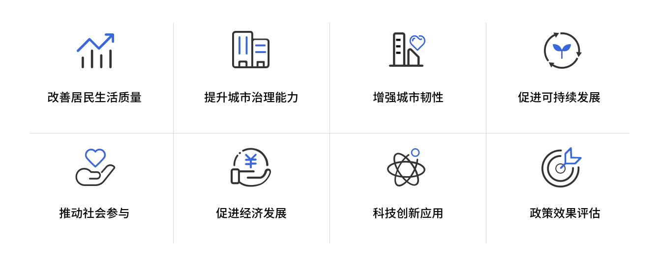 建设效果