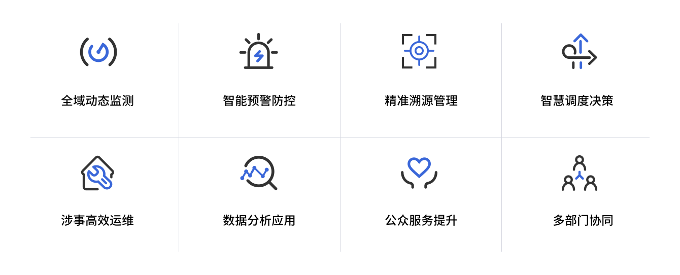 建设效果