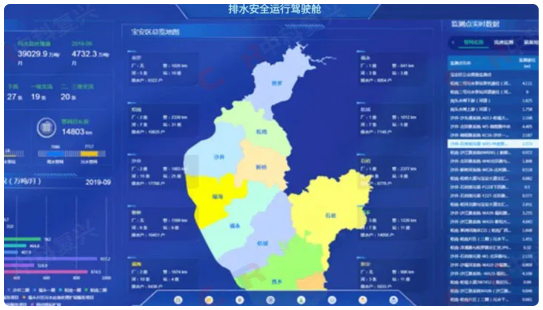 排水行业监管信息平台