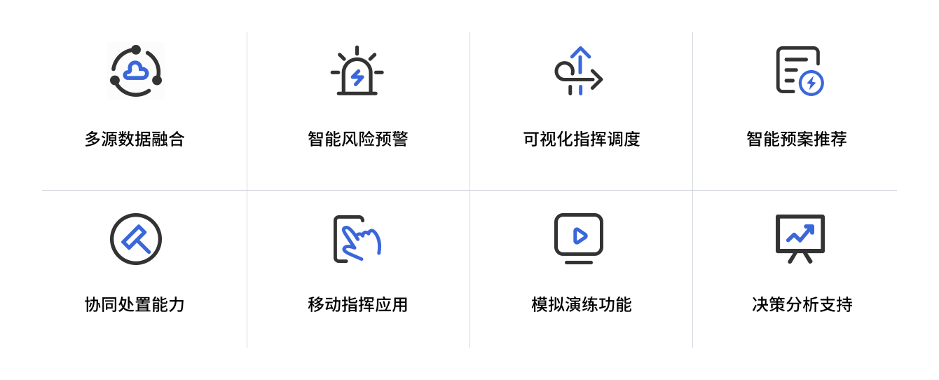 建设效果