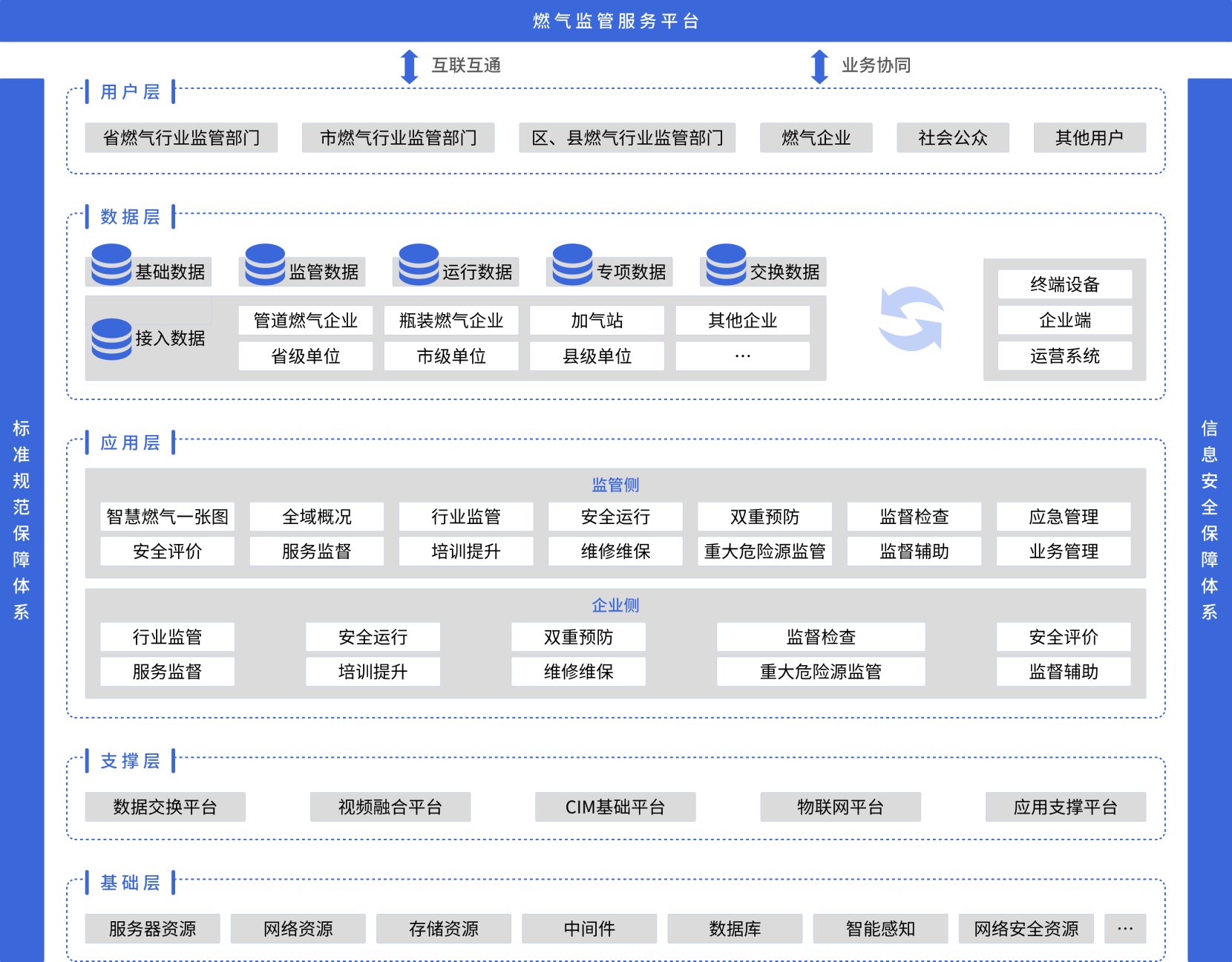 燃气监管服务平台