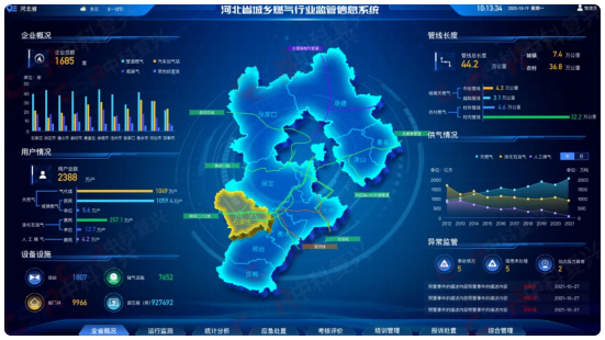 燃气行业监管信息平台