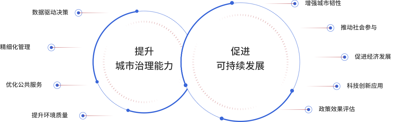 建设效果