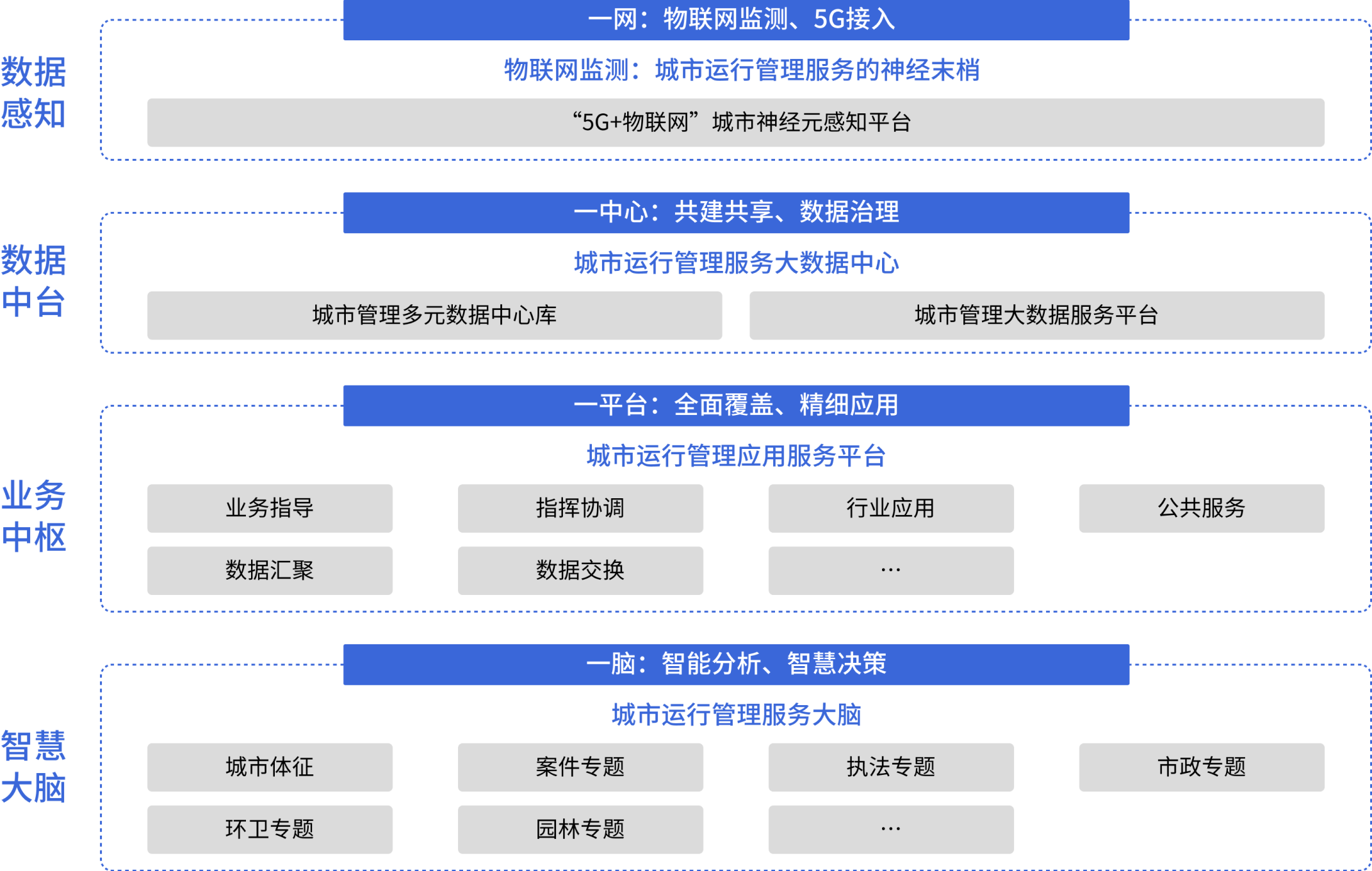 平台架构图