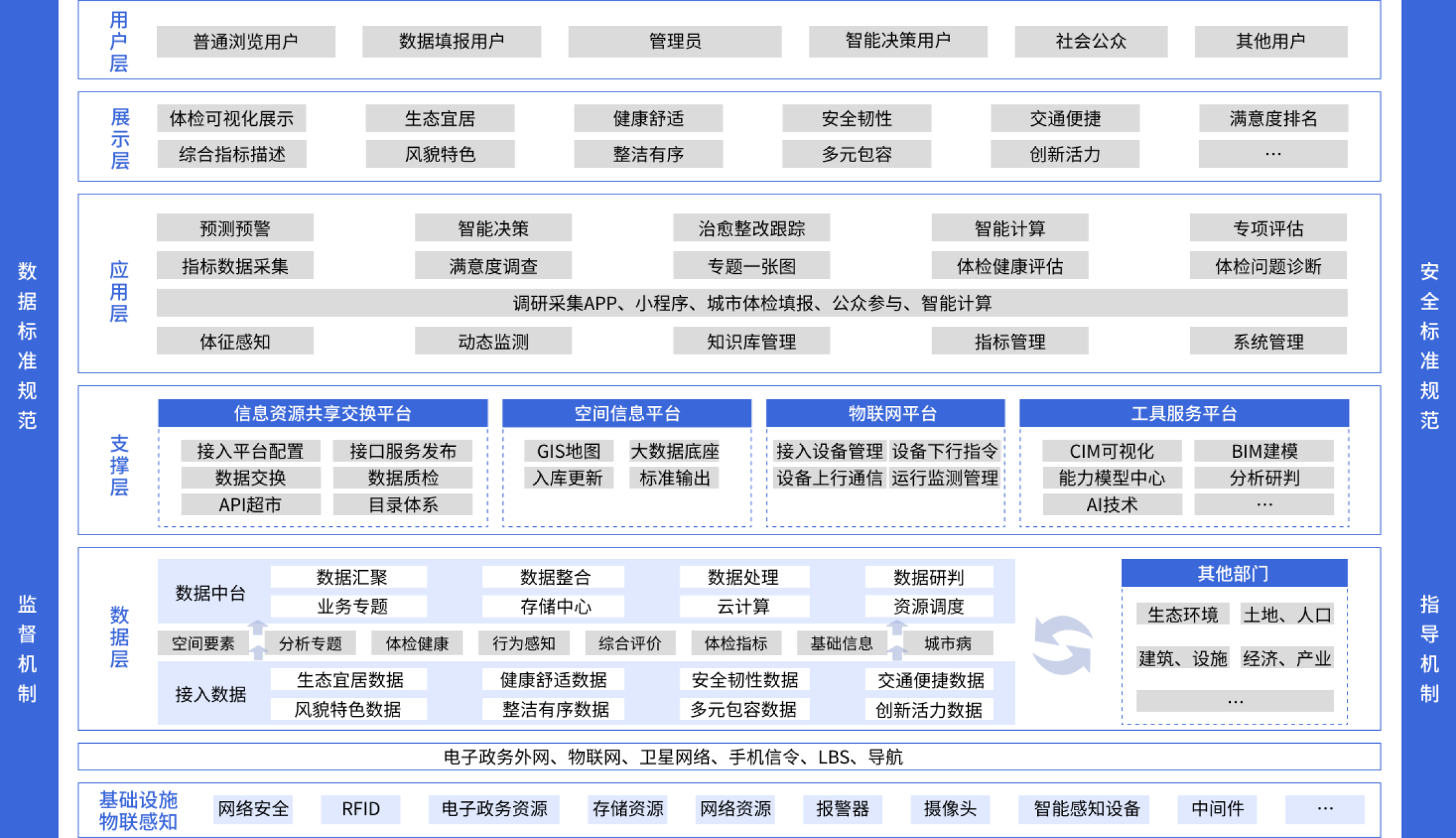 平台架构图