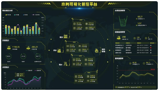 供水行业监管信息平台