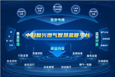行业聚焦｜中国城市燃气协会专访中科复兴：以AI技术驱动燃气行业安全新范式