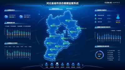 全面感知 智能预警 | 综合管廊监测信息平台—让地下空间“可见、可测、可控”
