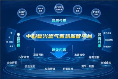 参展预告 | 中科复兴将受邀参加第27届中国国际燃气、供热技术与设备展览会
