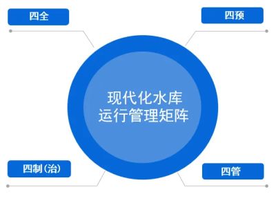 中科复兴打造现代化水库运行管理矩阵新范式