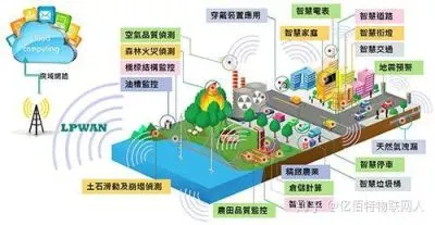 LPWAN是什么意思？低功耗广域网如何以极低能耗实现数公里级物联网连接？