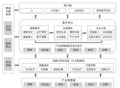 数字孪生是什么意思？在虚拟世界构建物理实体的实时镜像与智能闭环