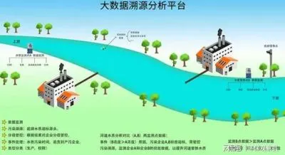 污水溯源是什么意思？从源头锁定污染，实现精准治理与智慧监管