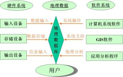 GIS是什么意思？地理信息系统核心技术与城市治理应用全解析