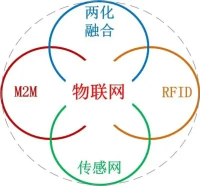 IoT平台是什么意思？连接物理世界与数字世界的智慧中枢与核心基础设施