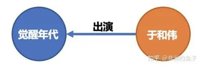 知识图谱是什么意思？一张关系网让机器学会“举一反三”的智能技术