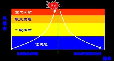 双重预防机制是什么意思？安全风险分级管控与隐患排查治理两道防线全解析