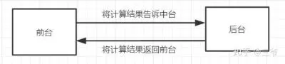中台架构是什么意思？企业级共享服务平台驱动业务敏捷创新