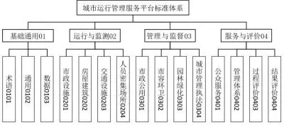 城市运管服平台是什么意思？以“一网统管”为核心的城市运行管理服务中枢平台