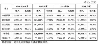时空大数据是什么意思？统一时空基准下多维数据融合与智慧决策引擎
