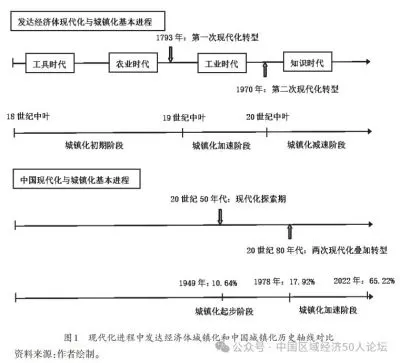新型城镇化是什么意思？以人为本、城乡融合的高质量发展新路径