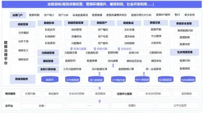 数据治理是什么意思？从管理框架到业务价值的一站式解读