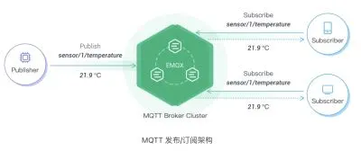 MQTT是什么意思？轻量级物联网通信协议核心原理与选型指南