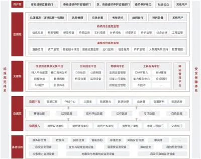 城市桥梁监测数据如何用于养护决策：从结构响应到维修优先级排序