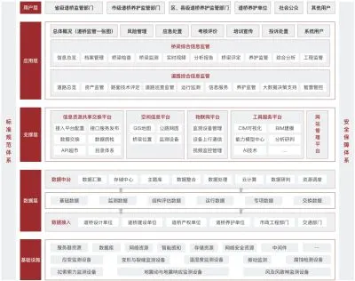 城市桥梁健康监测技术解析：传感器、结构模型与风险评估
