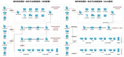 城市体检平台的指标计算与问题闭环：数据如何支撑城市更新