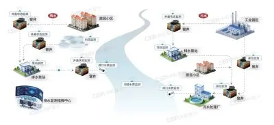 排水管网液位监测为什么容易误判：传感器布点、雨情联动与阈值校准