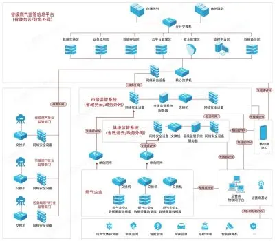 燃气管网风险预警模型怎么建：从压力波动、泄漏报警到第三方施工风险识别