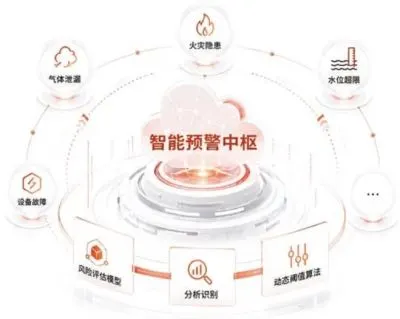 综合管廊智能监控系统怎么做：环境、消防、入侵与设备联动