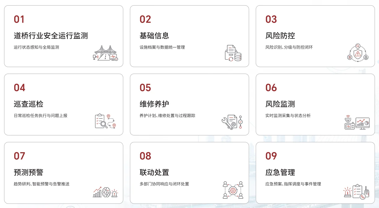 桥梁安全监管功能模块