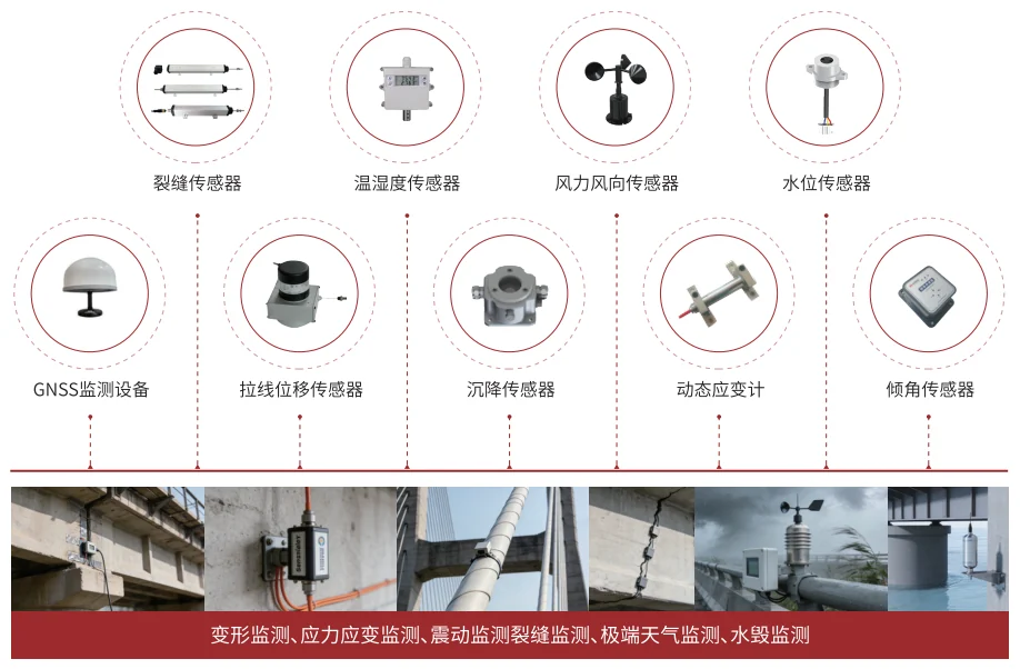 桥梁监测传感器设备