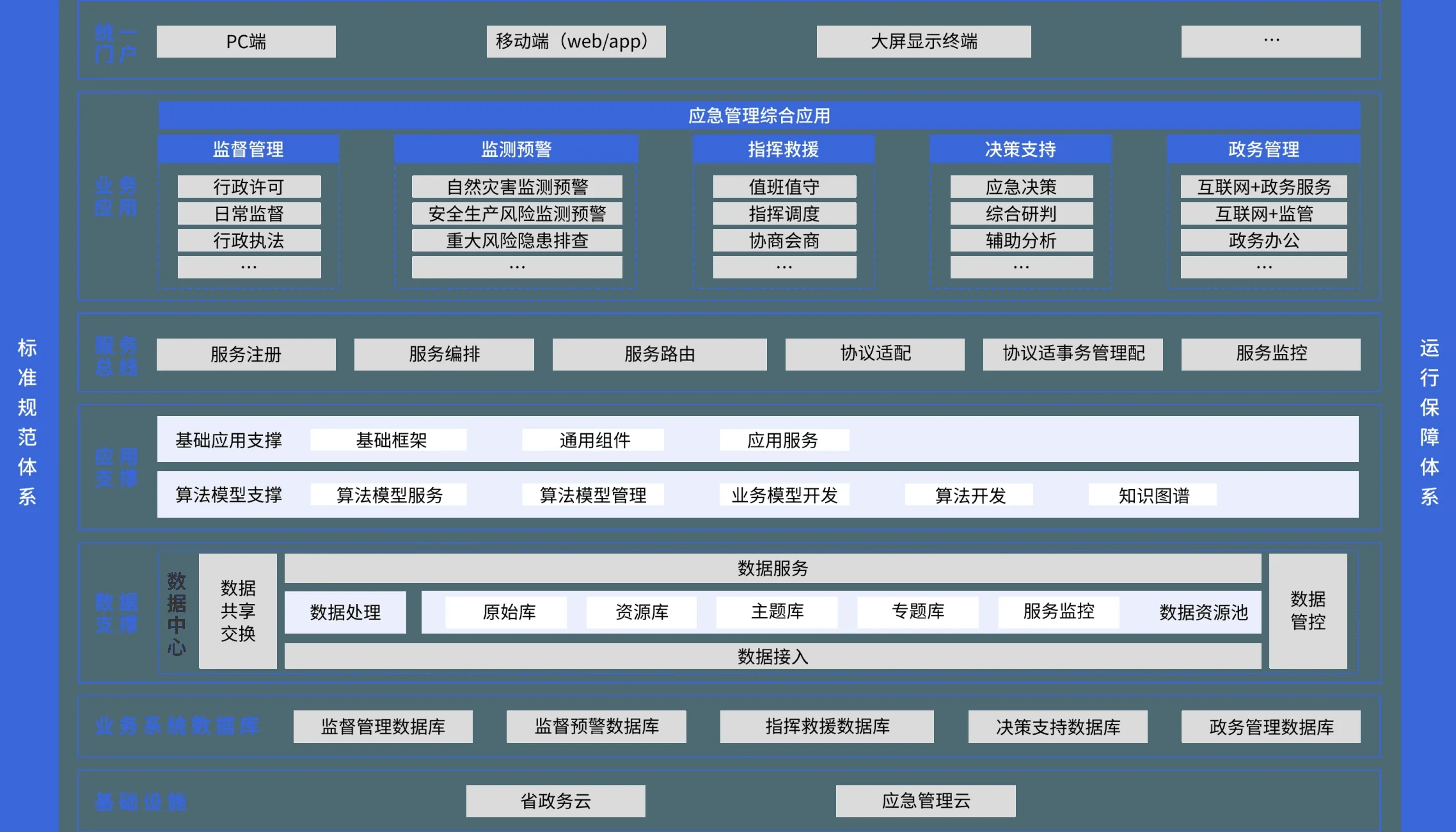 城市公共安全平台运行界面示意图