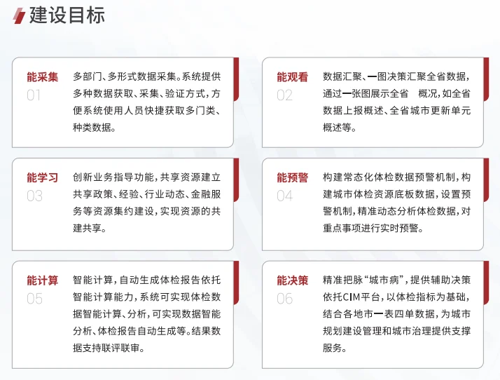 城市体检建设目标