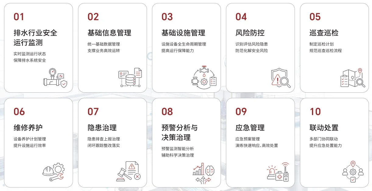排水专项重点功能