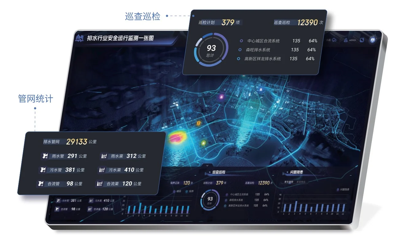 排水行业预测预警界面