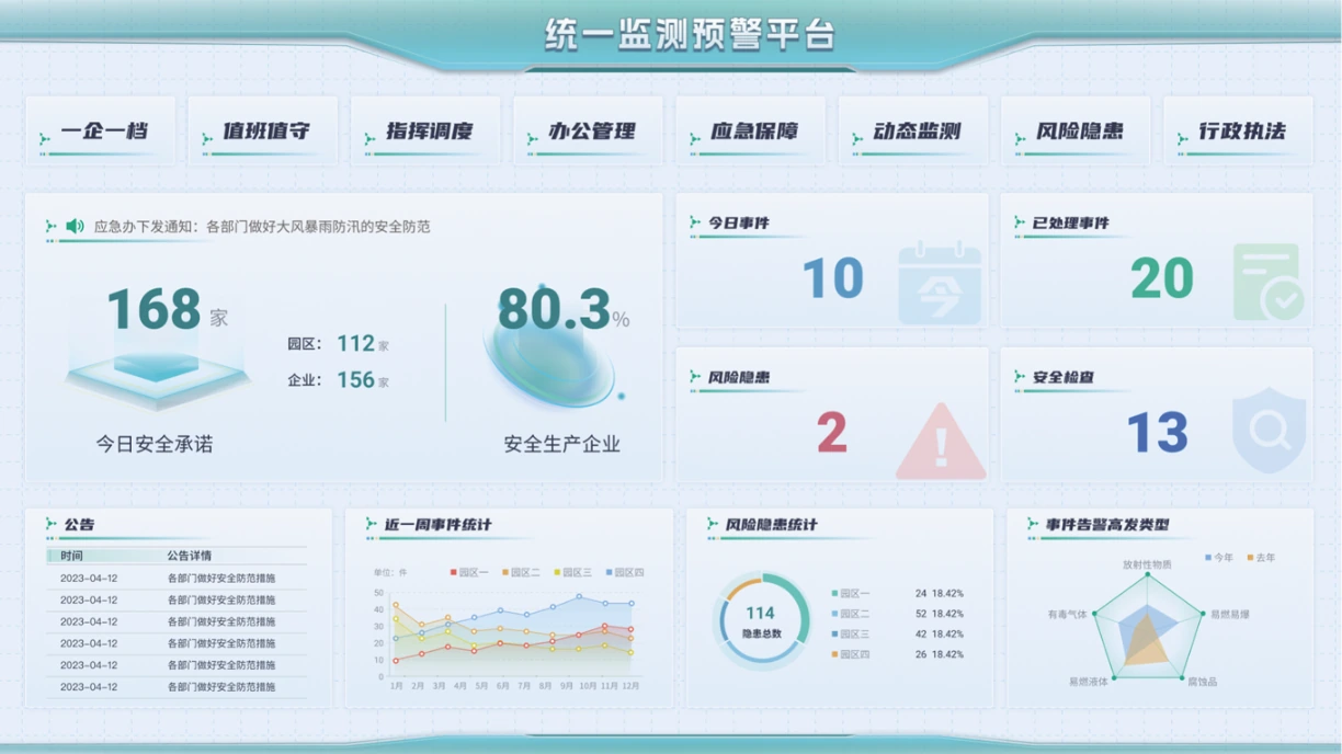安全生产应急一张图