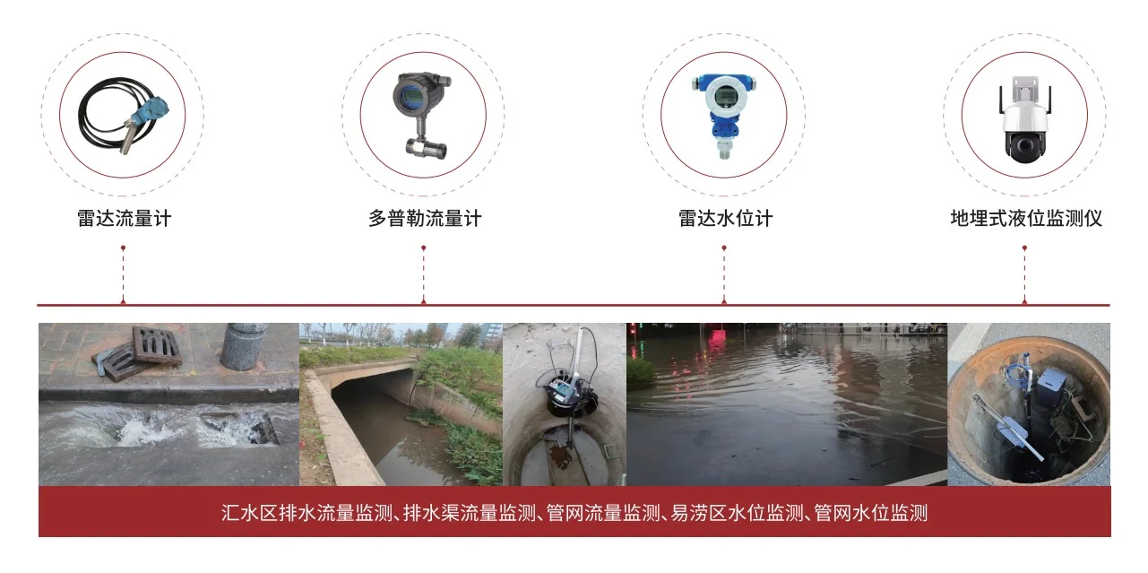 排水监测场景及相关物联网设备
