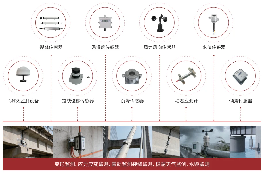 道桥监测场景及相关物联网设备