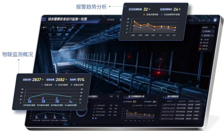 综合管廊监测平台界面