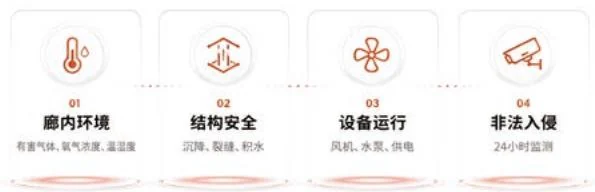 综合管廊核心监测场景