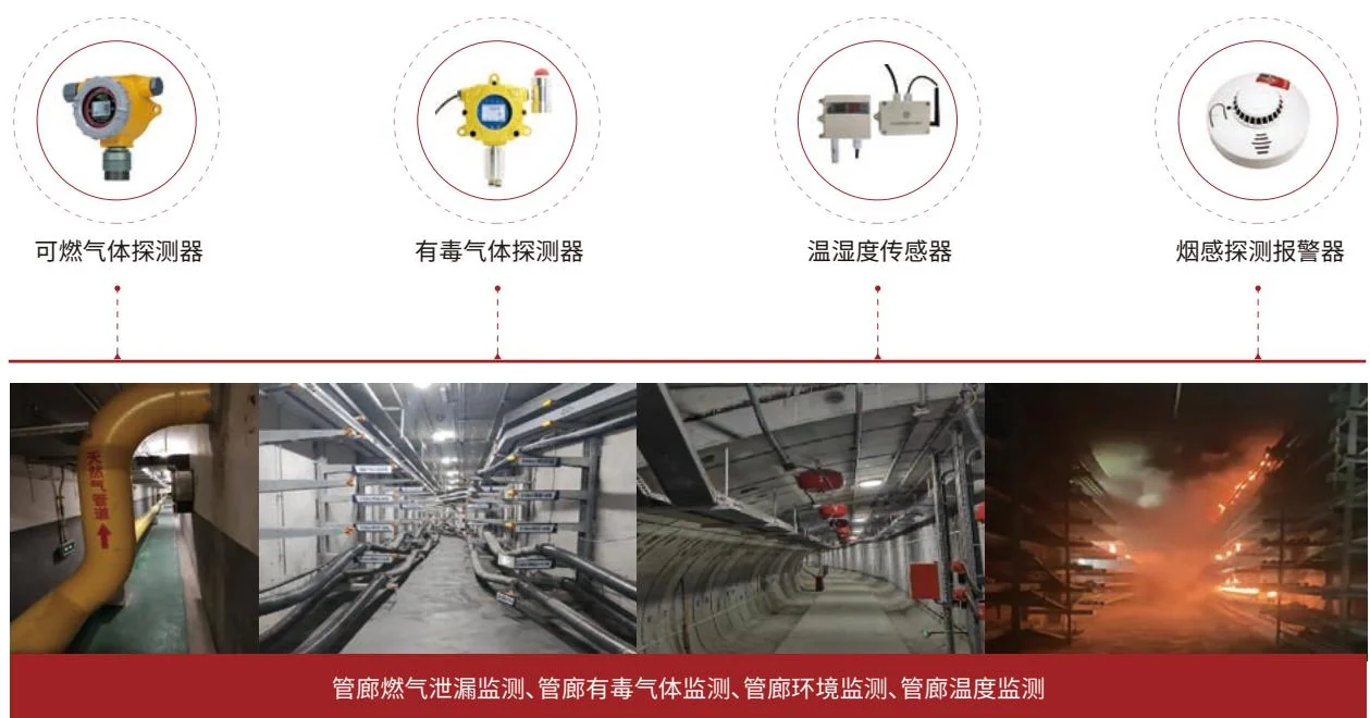 综合管廊环境与消防感知设备