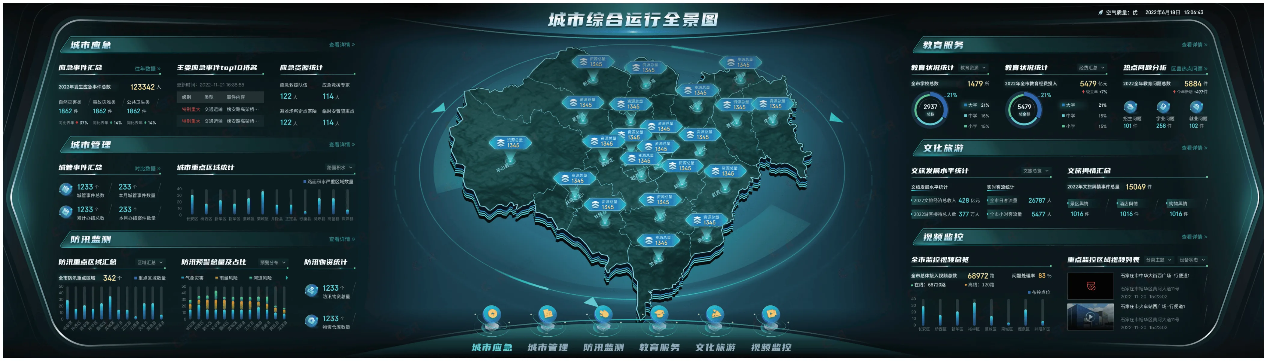 地下管线安全监管平台综合驾驶舱