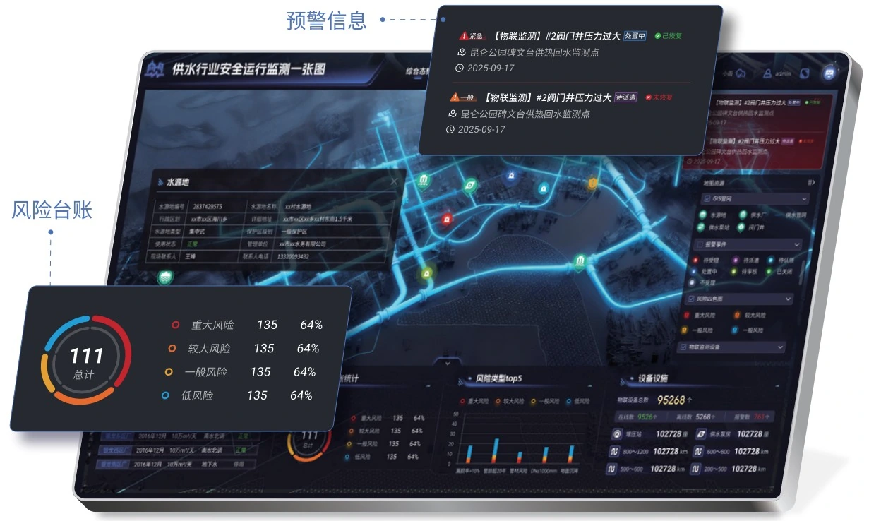 供水行业预测预警模型