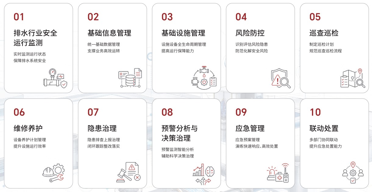 排水专项重点功能