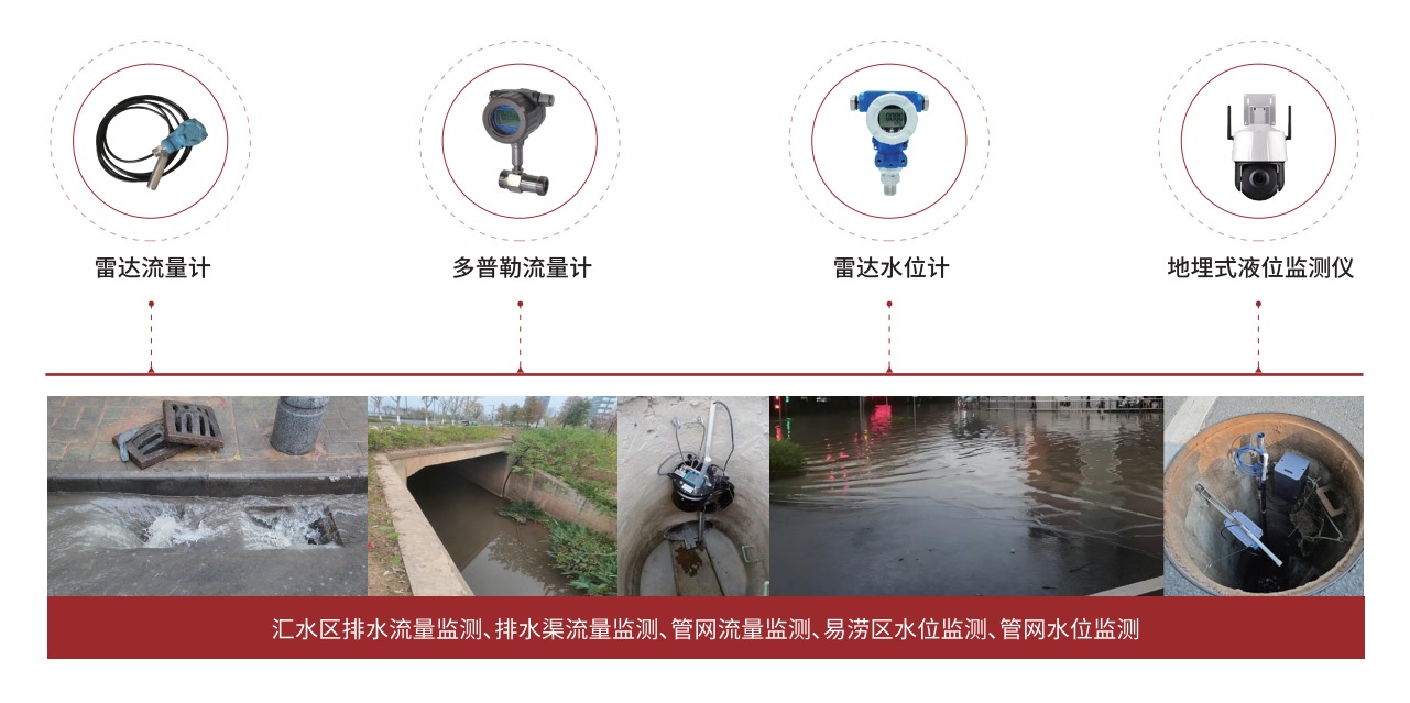 监测场景总览